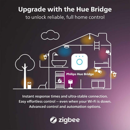 Philips Hue Signe Smart Floor Lamp, White - White and Color Ambiance LED Color-Changing Light - 1 Pack - Indoor - Control with App - Compatible with Alexa, Google Assistant, and Apple Homekit