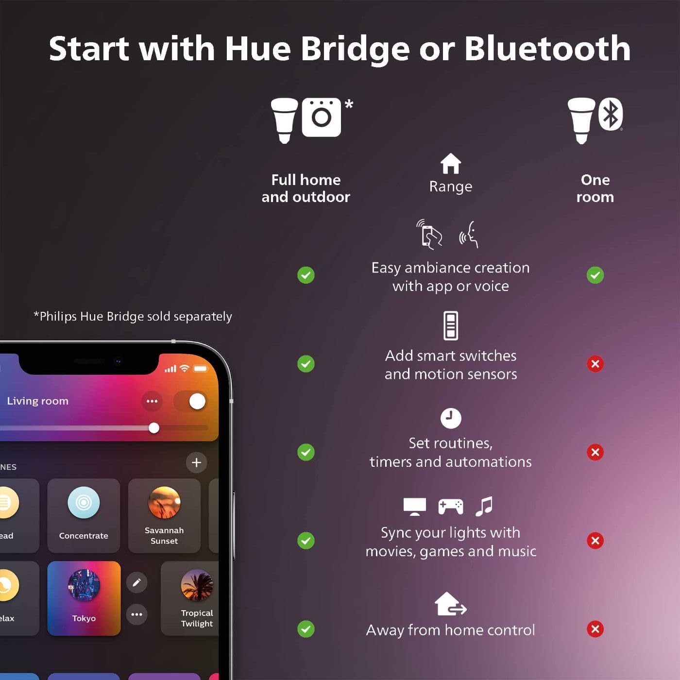 Philips Hue Signe Smart Floor Lamp, White - White and Color Ambiance LED Color-Changing Light - 1 Pack - Indoor - Control with App - Compatible with Alexa, Google Assistant, and Apple Homekit