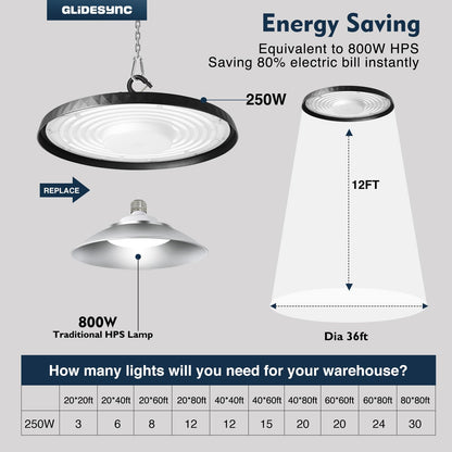 Glidesync 20 Pack UFO LED High Bay Lights 250W,37,500LM Super Bright 5000K IP65 Waterproof High Bay Led Lights & UFO Lights with US Plug for Garage/Warehouse/Workshop/Gym