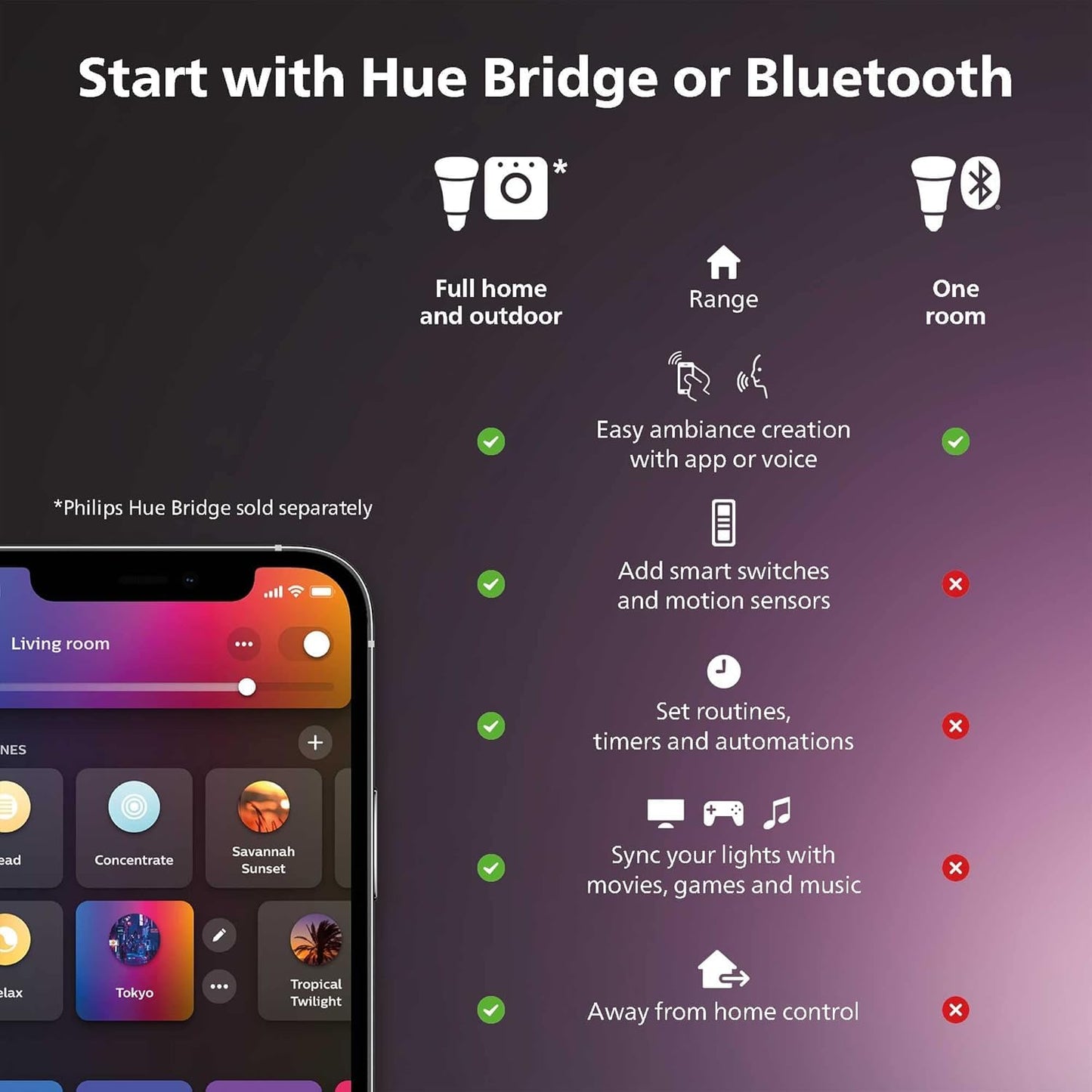 Philips Hue Smart Retrofit Recessed 5/6 Inch LED Downlight 4 Pack, White and Color Ambiance Color-Changing Light, 1100LM, Control with Hue App, Works with Alexa, Google Assistant and Apple HomeKit