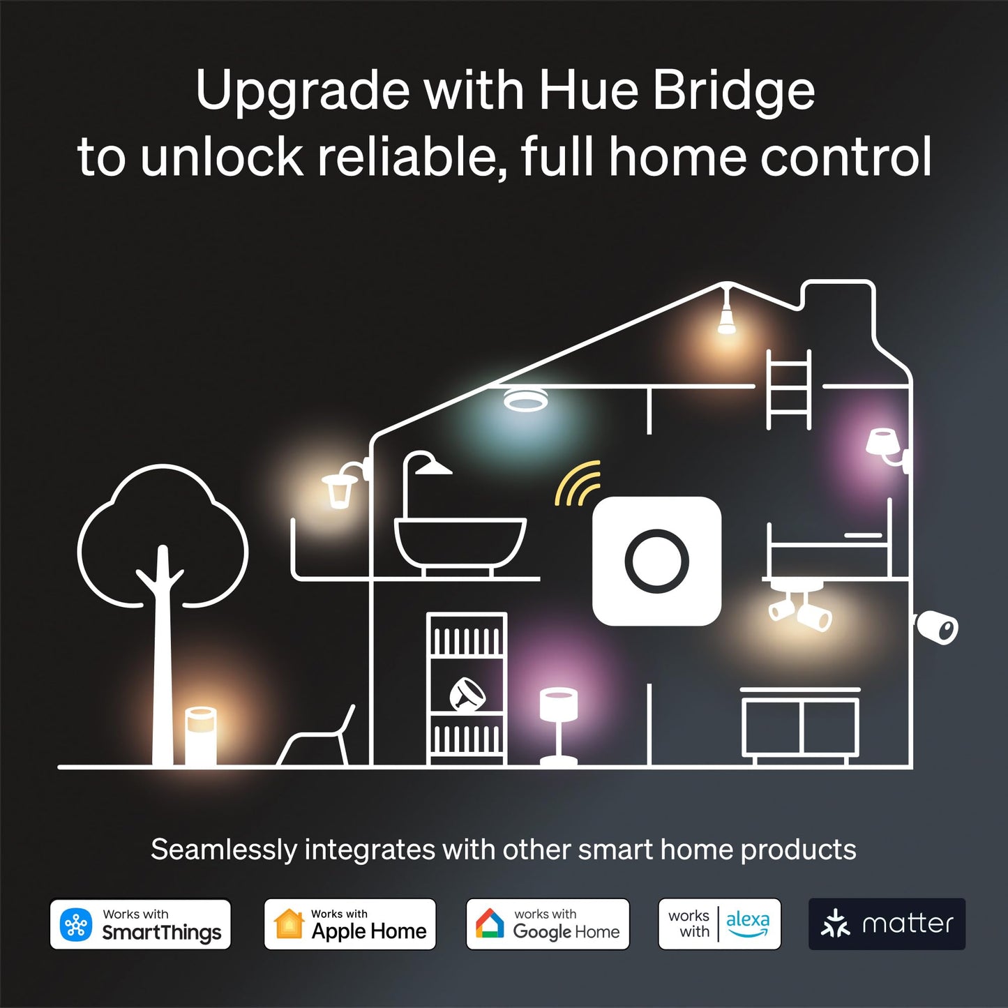 Philips Hue Play Smart Wall Washer (White), White & Color Light with ColorCast Technology, Bluetooth Compatible, Voice Control with Alexa, Apple Home & Google Assistant