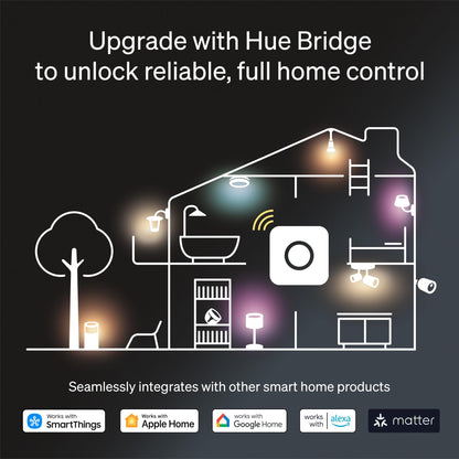 Philips Hue Play Smart Wall Washer (White), White & Color Light with ColorCast Technology, Bluetooth Compatible, Voice Control with Alexa, Apple Home & Google Assistant