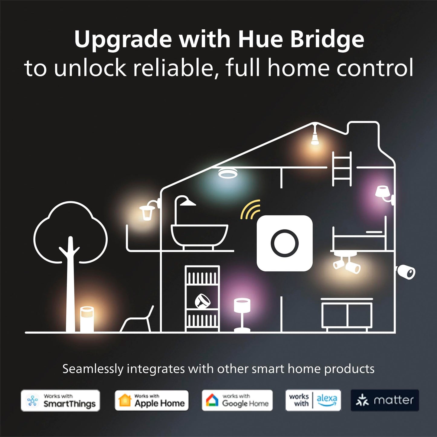 Philips Hue Datura Smart Ceiling Panel (Rectangular 11.81in x 47.24in) White & Color LED Ceiling Light, Bluetooth Compatible,Voice Control with Alexa, Apple Home & Google Assistant