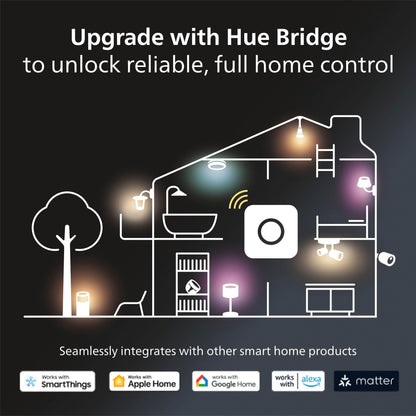Philips Hue Datura Smart Ceiling Panel (Rectangular 11.81in x 47.24in) White & Color LED Ceiling Light, Bluetooth Compatible,Voice Control with Alexa, Apple Home & Google Assistant