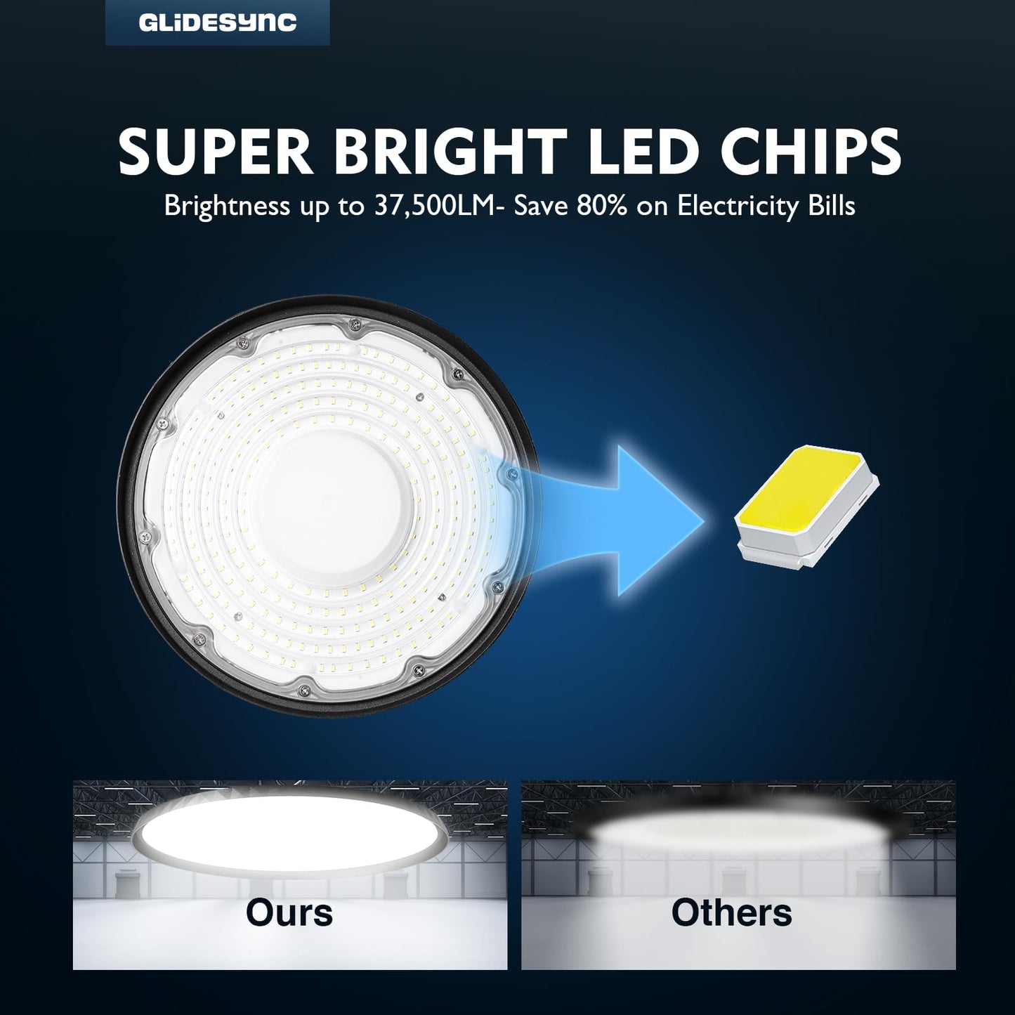 Glidesync 20 Pack UFO LED High Bay Lights 250W,37,500LM Super Bright 5000K IP65 Waterproof High Bay Led Lights & UFO Lights with US Plug for Garage/Warehouse/Workshop/Gym