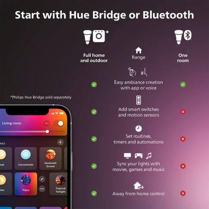 Philips Hue Datura Smart Ceiling Panel (Rectangular 11.81in x 47.24in) White & Color LED Ceiling Light, Bluetooth Compatible,Voice Control with Alexa, Apple Home & Google Assistant